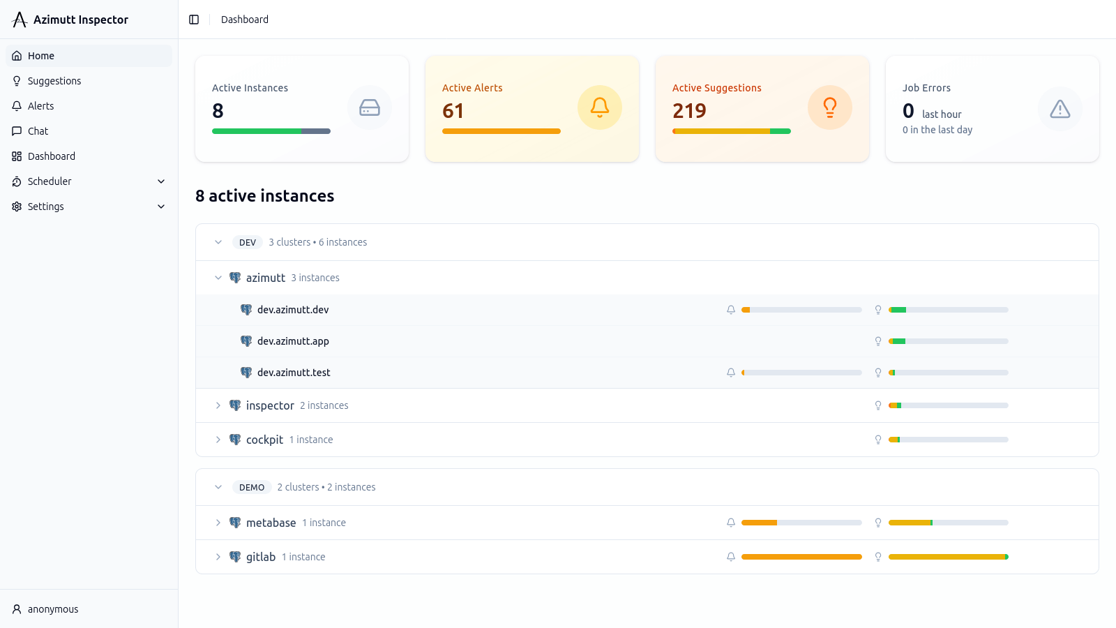 Dashboard